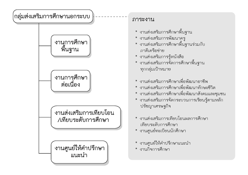 คลิกภาพใหญ่