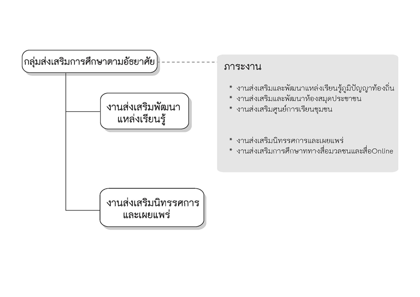 คลิกภาพใหญ่